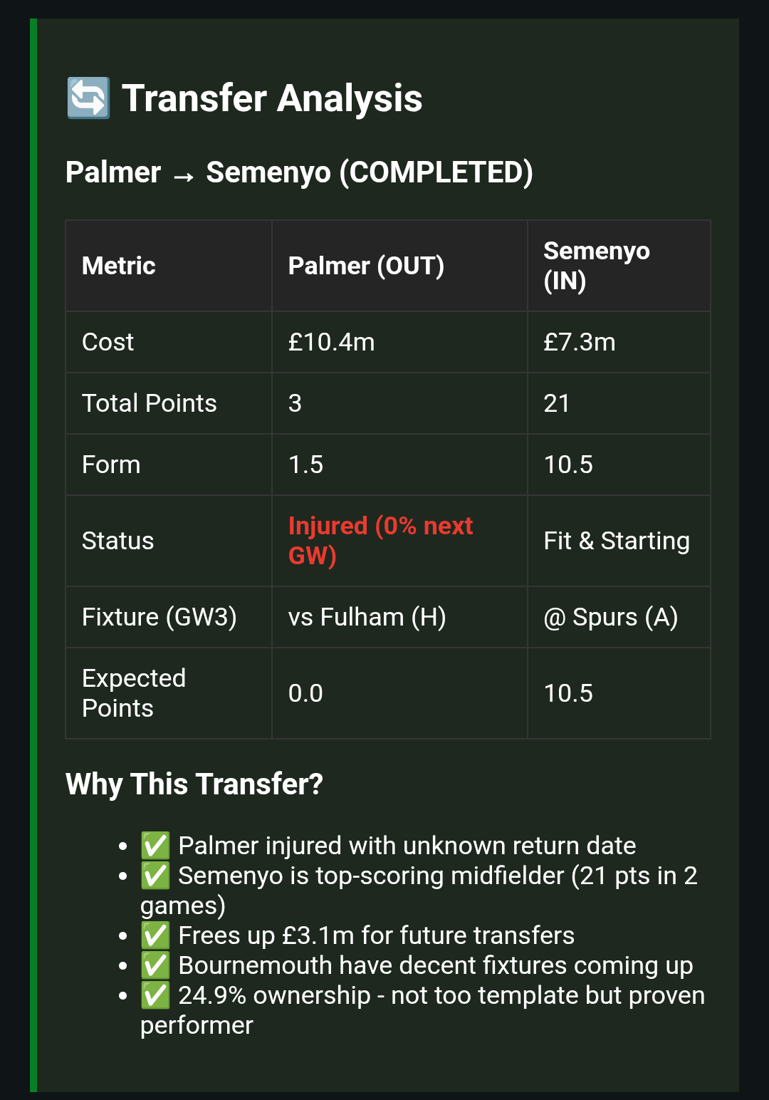 Transfer Analysis